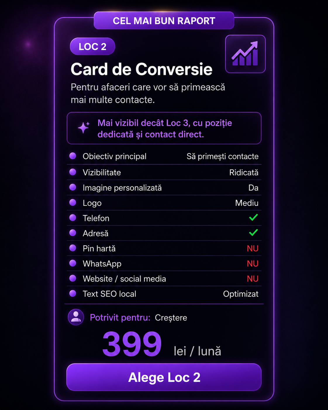 Pachet Loc 2 - Card de Conversie